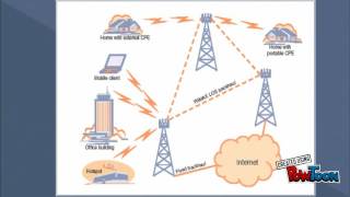 WIMAX Technology [upl. by Alessandro695]