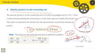 Tutorials Theory of Machines  C3P42  Slider crank mechanism  2 [upl. by Karel329]