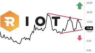 RIOT Platforms Stock Analysis Technicals Crypto Miner [upl. by Watanabe]