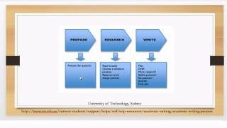 Writing a Scientific Literature Review  Academic Writing [upl. by Frager]