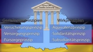 System sozialer Sicherung in Deutschland  Trailer Schulfilm Sozialwissenschaften [upl. by Nyliak]