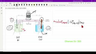 TRICK TO WRITE GALVANIC CELL NOTATION  932 GALVANIC CELL NOTATION IN TAMIL [upl. by Estrellita]