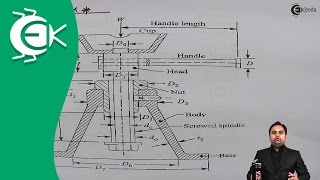 Design Procedure for Screw Jack  Power Screws  Design of Machine [upl. by Kimbra131]