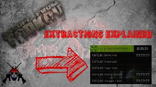 Escape From Tarkov Extractions explained [upl. by Ettennan]