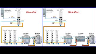 CPXAPIEP Combined Topologies Option1 [upl. by Arayc435]