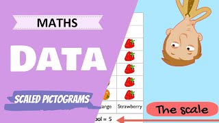 Data  Scaled Pictograms Primary School Maths Lesson [upl. by Acceber788]