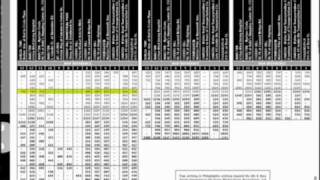 How to Read a Bus Schedule  NJ TRANSIT [upl. by Gaelan79]