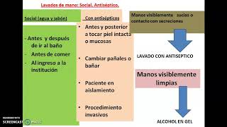 AislamientosInf hospitalaria [upl. by Hake456]