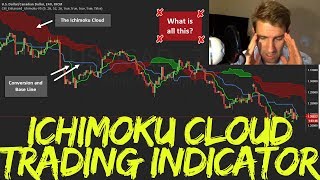 How to use Ichimoku Cloud Indicator in Trading 🏯 [upl. by Culbertson]