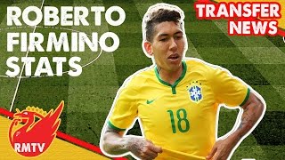 Roberto Firmino Stats  Liverpool FC Transfer News LFC [upl. by Bernstein]