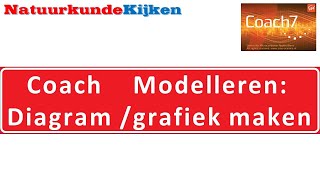 Coach 7 modelleren diagram of grafiek maken invoegen natuurkunde [upl. by Joleen550]