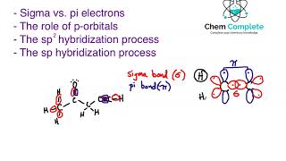 Fully Understanding Carbon Hybridization  Part 2 sp2 and sp hybridization [upl. by Nylyram]