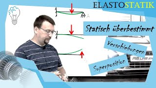 Statisch überbestimmt – Verschiebungen Superposition Elastostatik Festigkeitslehre TM2 [upl. by Ahsirpac]