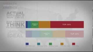 Wealth Inequality In USA or Rich vs Poor In America [upl. by Danby]