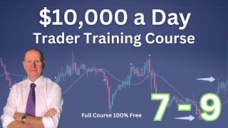 Trader Training Course 10000 a Day Part 79 TradingView video series [upl. by Nannette]