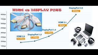 DisplayPort vs HDMI Who Still Better  We Explain Who Best [upl. by Tuchman264]