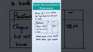 Bank reconciliation statement examples  Class 11 accounting [upl. by Hguh]