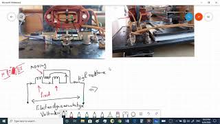 Electrodynamometer Instrument [upl. by Katuscha]