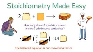 Stoichiometry Made Easy Stoichiometry Tutorial Part 1 [upl. by Garmaise1]