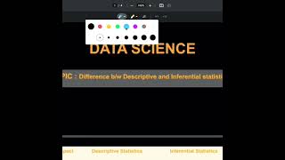 Difference between descriptive and inferential statistics education dataintrepretation dataanalys [upl. by Tham]