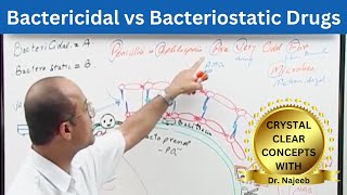 Bactericidal vs Bacteriostatic  Antibiotics [upl. by Tshombe]