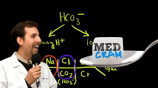 Medical Acid Base and ABGs Explained Clearly by MedCramcom  2 of 8 [upl. by Ttayh]