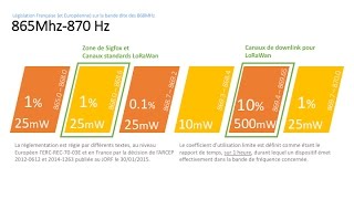 LPWAN S01E02  Normes sur la bande de 868mhz [upl. by Alac]