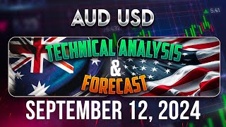 AUD USD CURRENCY PAIR LIVE CHART 📉📈 ANALYSIS [upl. by Nap]