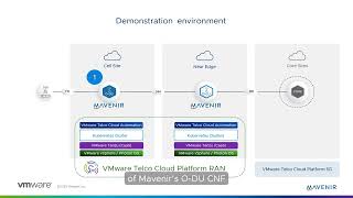 Mavenir amp VMware Demonstrating Commercial Open RAN Success [upl. by Kaczer156]