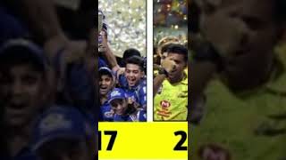 IPL Winners List From 2008 to 2025 ipl ipl2025 ipl2025auction cricket msdhoni viratkohli csk [upl. by Gnof196]