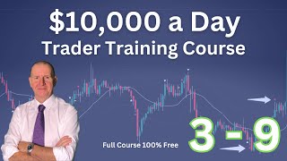 Trader Training Course 10000 a Day Part 39 TradingView video series [upl. by Byrle60]