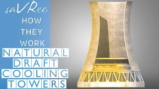 How Natural Draft Cooling Towers Work Stack Effect [upl. by Anerahs]