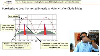 Stepbystep Digital PFC Design using STM32 [upl. by Aicyle]