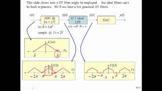 EECE 301 NS 23 DT Systems with Non Periodic Input [upl. by Xanthe550]