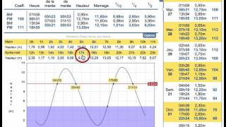 maréeinfo  Hauteur et calcul de seuil  Annuaire des marées [upl. by Ahseniuq]