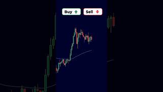 Buy or Sell using Bullish Pennant Flag [upl. by Nnylyam782]