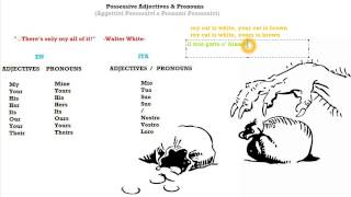 Italian Course Beginner Series 36 Possessive Adjectives amp Pronouns [upl. by Mccollum]