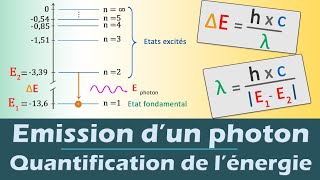 Emission dun photon  Quantification de lénergie  Physique  Lycée [upl. by Ellennaj]