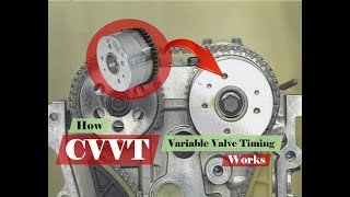 How CVVT works Continuously Variable Valve Timing [upl. by Clotilde]