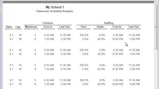 Forecasting Staffing Needs [upl. by Babbie]