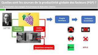 Quelles sont les sources de la productivité globale des facteurs PGF [upl. by Ayerdna347]