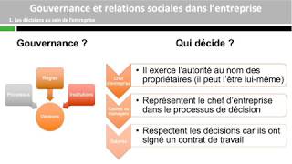 Gouvernance et Relations sociales dans lentreprise [upl. by Moule]