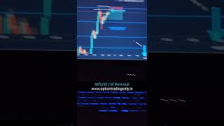 M Pattern in Nifty 50  Reversal Opportunity  4 Apr 2024 [upl. by Damalis]