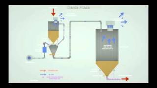 Dense Phase Pressure  Bradwood Packing Pneumatic Conveying System [upl. by Marta]