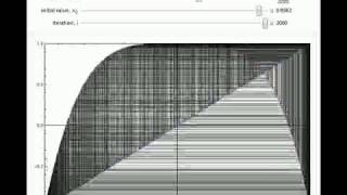 Cobweb Diagram for Generalized Logistic Maps with zUnimodality [upl. by Klute543]