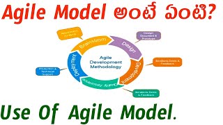 Agile Model in Telugu amp Agile Process  Software Testing   Agile Model  Tech agent 20 testing [upl. by Range]