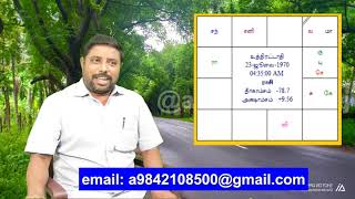 Secret of Kethu by DINDIGUL PCHINNARAJ ASTROLOGER INDIA [upl. by Ingelbert664]