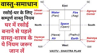 Kitchen Vastu  Vastu Tips For Kitchen  Vastu Shastra For Kitchen  Civil Users Vastu [upl. by Torry760]