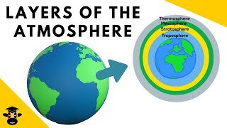 Different layers of atmosphere [upl. by Preston4]