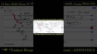 12 Nov Crude oil Analysis [upl. by Yrelle]